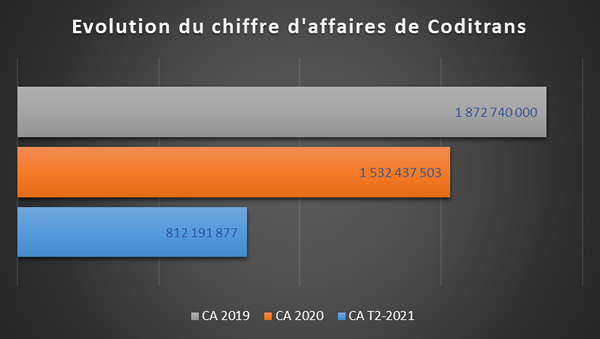 img coditrans