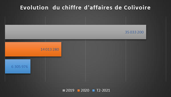 img colivoire