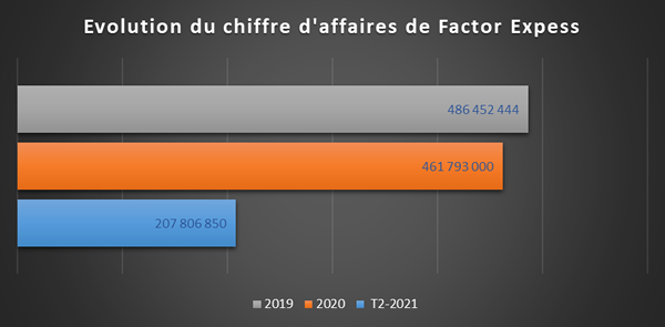 img factor express