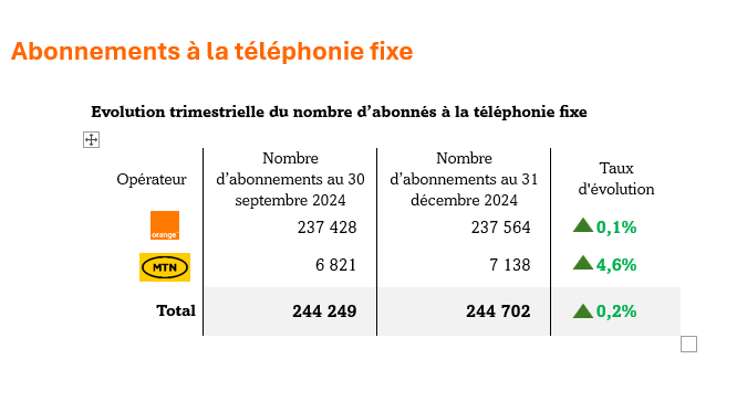 abonnés fixe