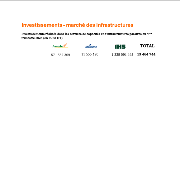 inv emplois