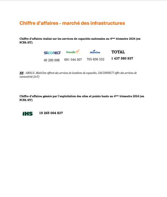 trafic sms mobile
