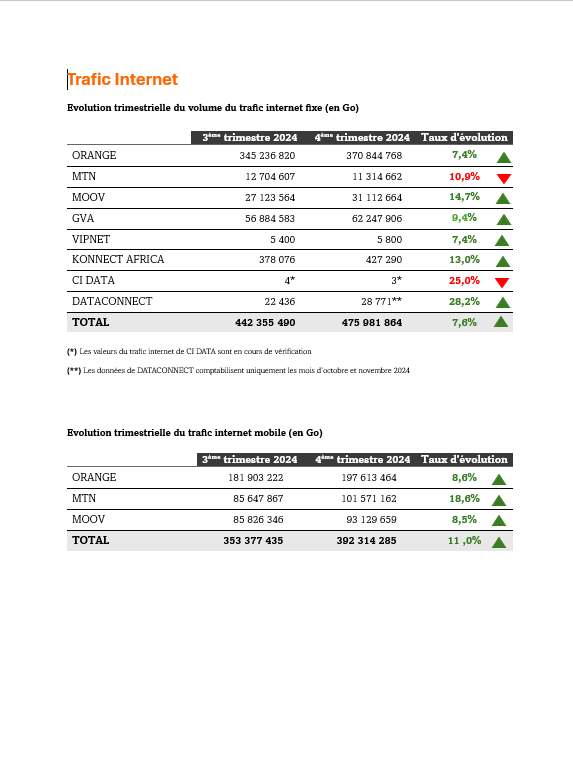 trafic sms mobile
