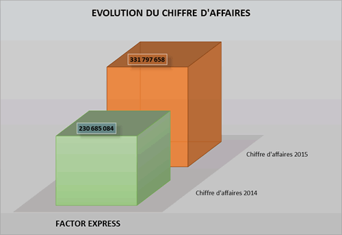 chiff aff factor express