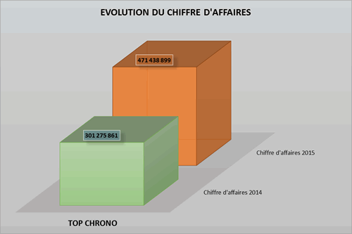 chiff aff top chrono