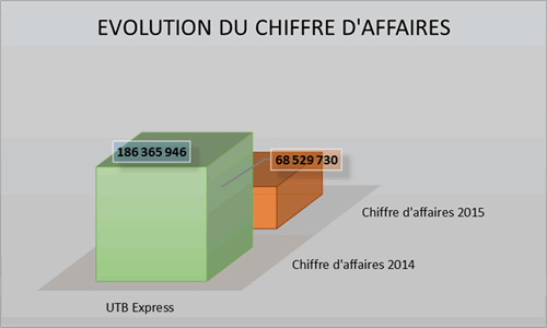 img chiff aff trans argent utb express