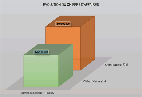 img chiff laposte ci 2