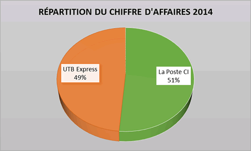 repartition fonds 2014
