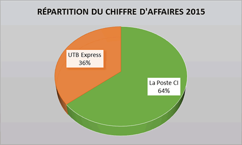 repartition fonds 2015