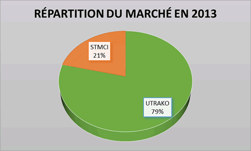 repartition marche transport 2013