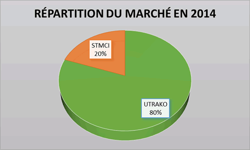 repartition marche transport 2014